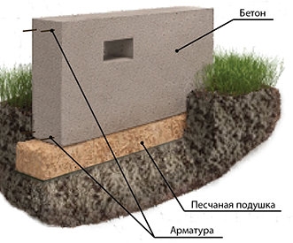Строительство на ленте