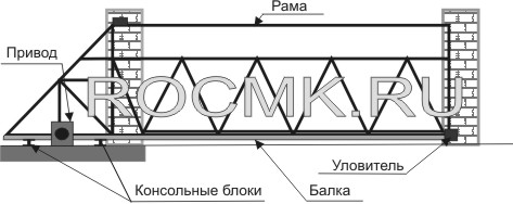 Конструкция ворот