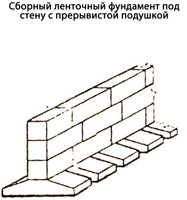 Сборный фундамент ленточный