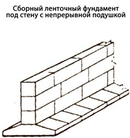 Сборный ленточный фундамент