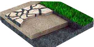 Укладка плитки