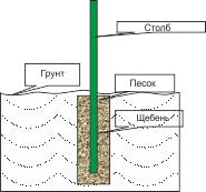 Бутование столба