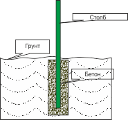Бетонировка