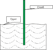 Забивание столба